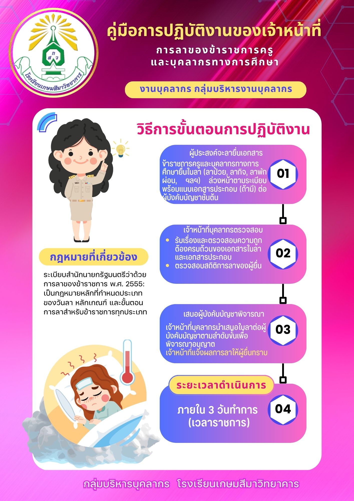 การงางานบุคลากร